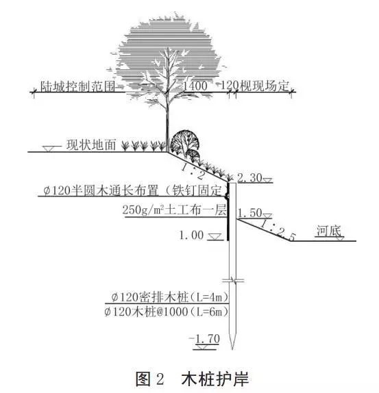 河道護岸發(fā)展的趨勢——木樁生態(tài)護岸！